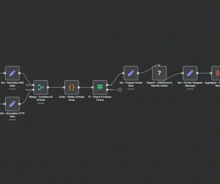 Wdrażamy sprytne rozwiązania, które automatyzują nudną pracę i oszczędzają Twój czas, byś mógł skupić się na biznesie.
